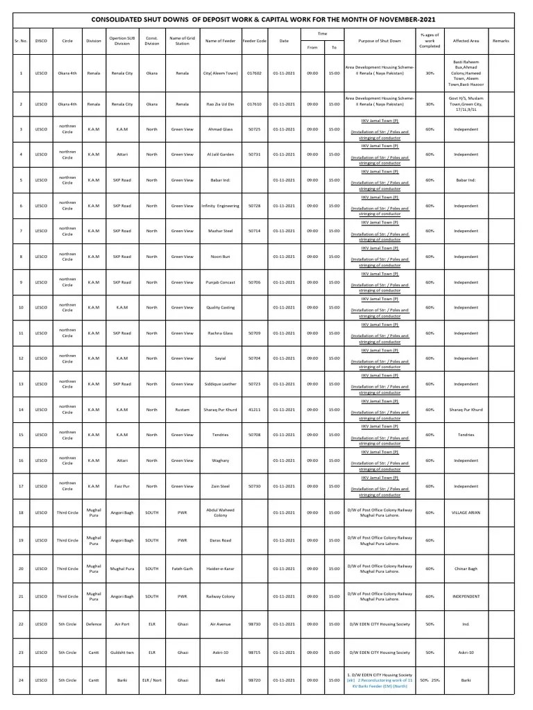 ShutDown Schedule | PDF