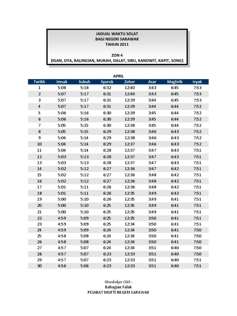 Waktu solat islam yang paling tepat di sibu, sarawak malaysia waktu fajar hari ini 05:22 am, waktu zohor 12:39 pm, waktu asar 03:59 pm, waktu maghrib 06:45 . Jadual Waktu Solat Sarawak 2021 Waktu Solat Kakus Protected Forest Sarawak Malaysia Jadual Waktu Solat