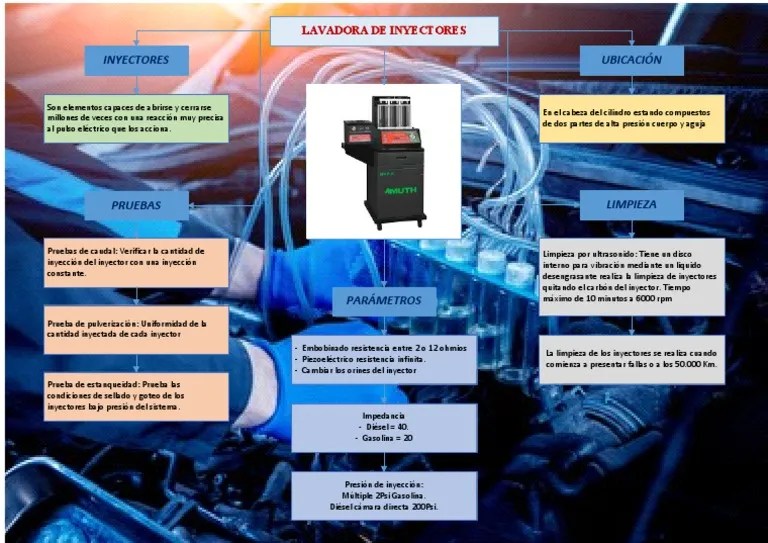 4 Pruebas Y Diagnostico De Inyectores A Gasolina | PDF | Inyección De Combustible | Tecnología ...