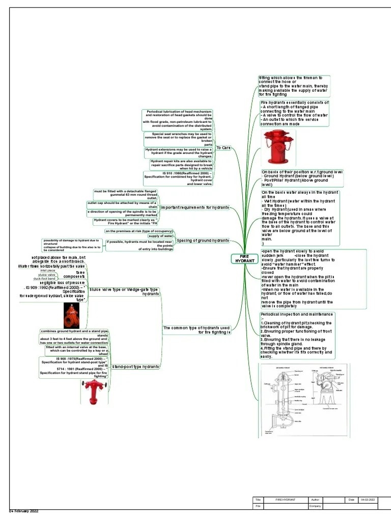 Fire Hydrant | PDF | Valve | Environmental Engineering