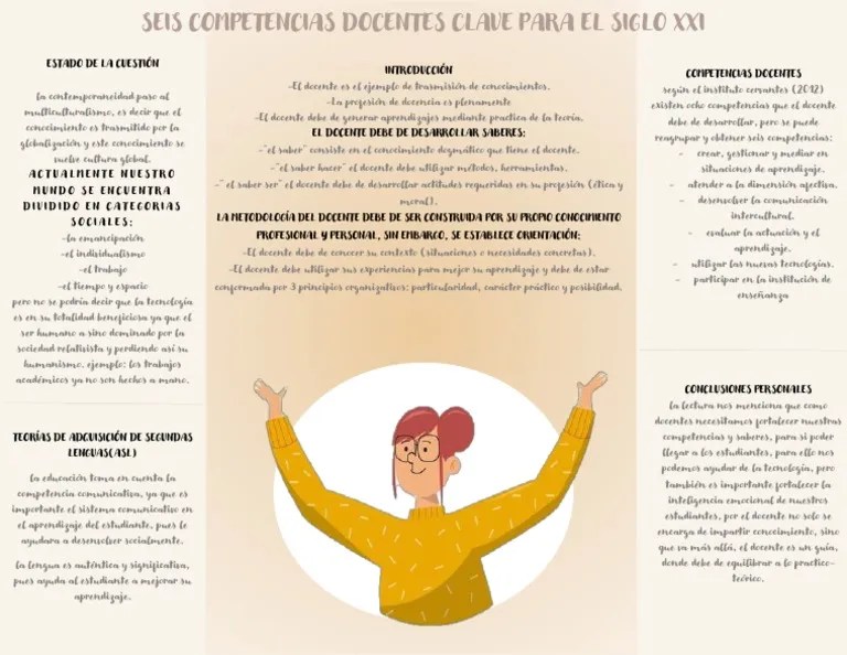 Seis Competencias Docente Para El Sigloo Xxi | PDF | Maestros | Aprendizaje