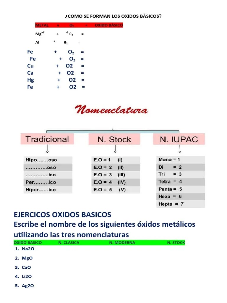 Ejercicios Oxidos Basicos | PDF