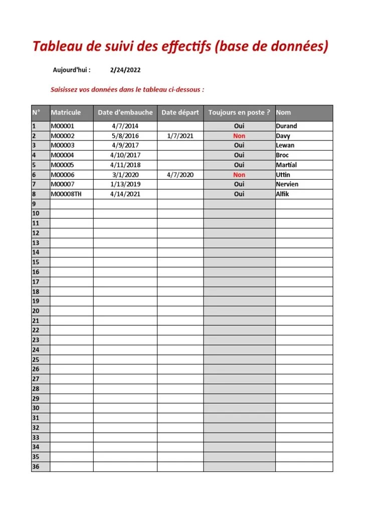 Tableau De Bord Gestion RH Excel Gratuit | PDF | Rotation De L'emploi ...