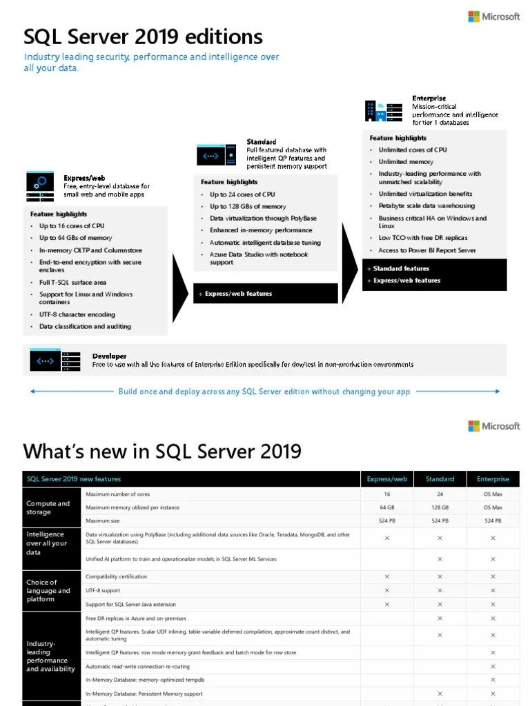 SQL Server 2019 Editions Datasheet | PDF | Microsoft Sql Server | Databases