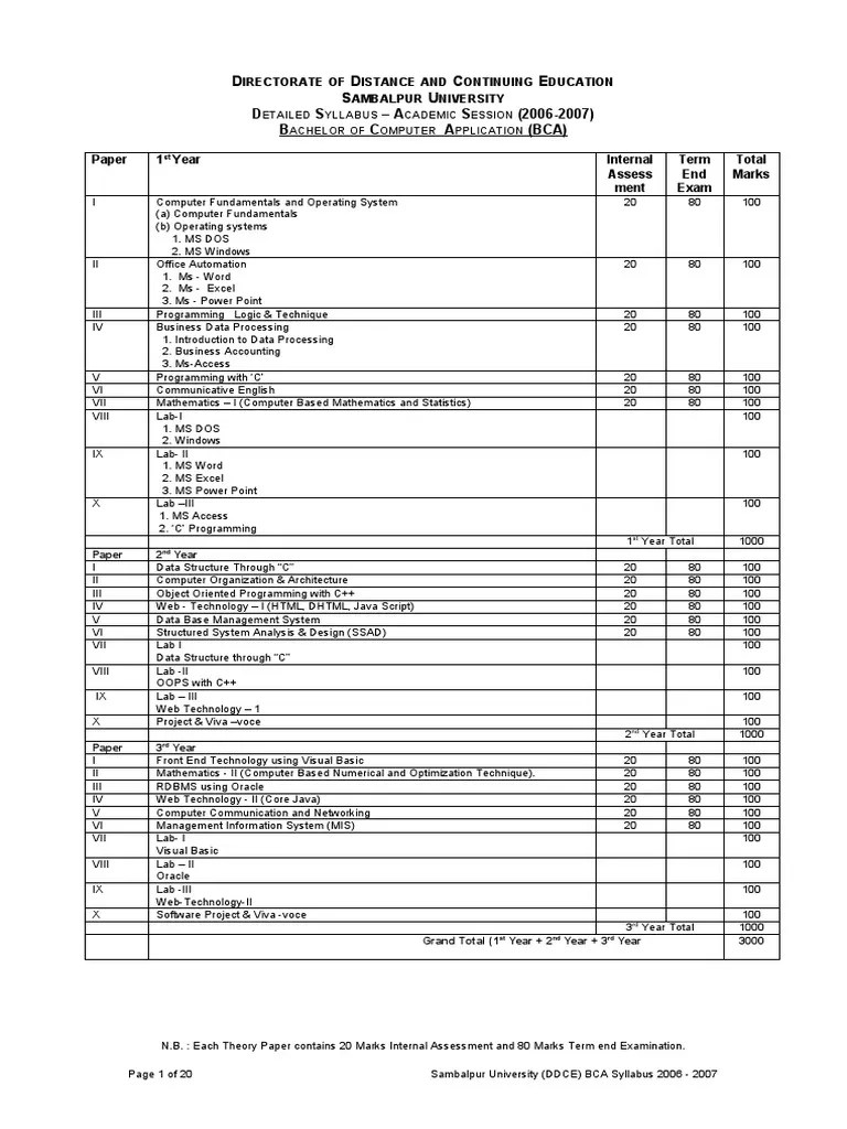 BCA Syllabus Full | PDF | Pl/Sql | Computer Science