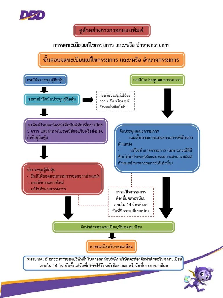 ขั้นตอนการแก้ไขเพิ่มเติมกรรมการและอำนาจกรรมการ | PDF