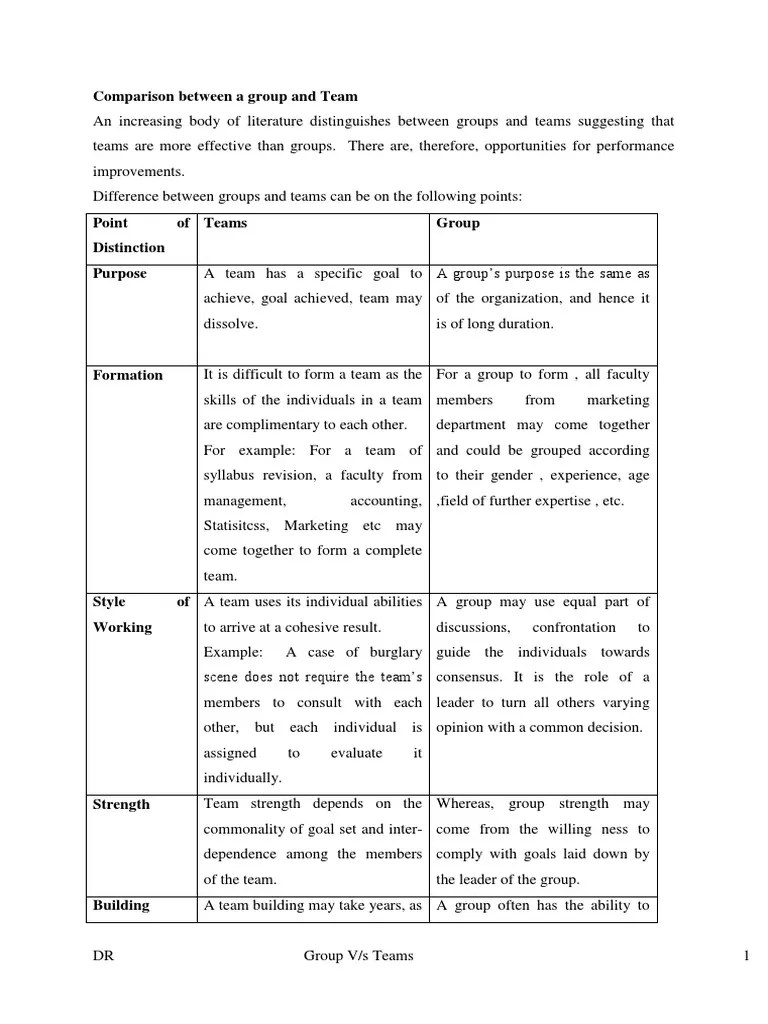 Comparison Between Group And Team | PDF | Psychological Concepts | Cognition