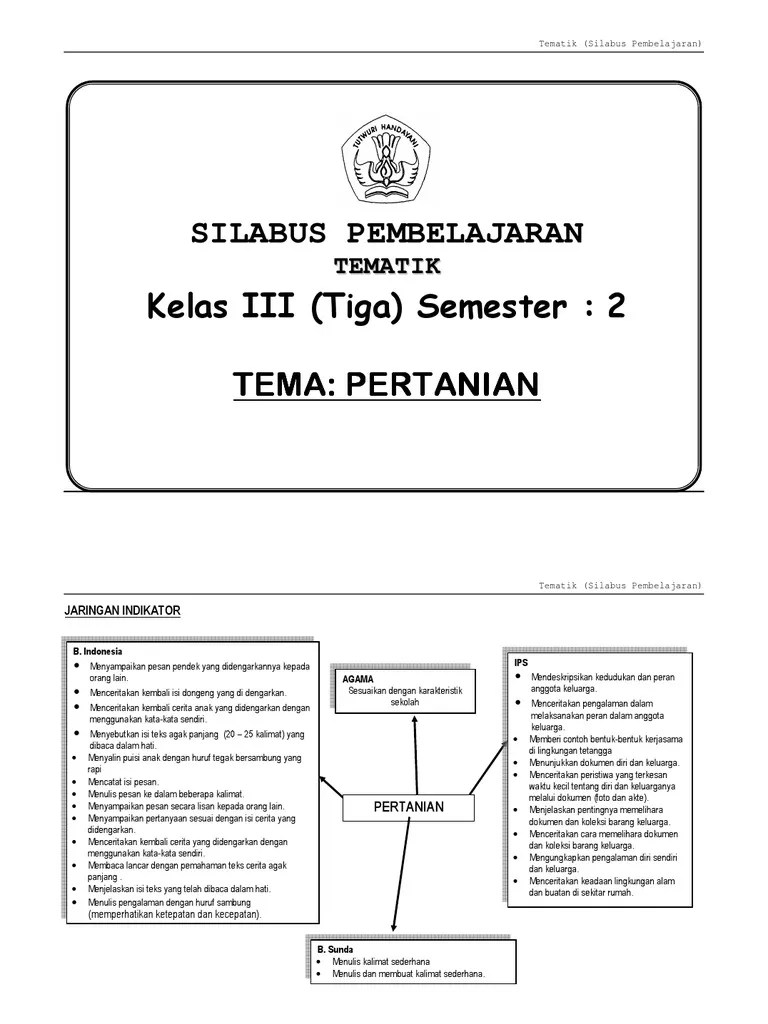 Menulis karangan sederhana dengan menggunakan ejaan yang tepatb. Jaringan Indikator Tematik Silabus Pembelajaran