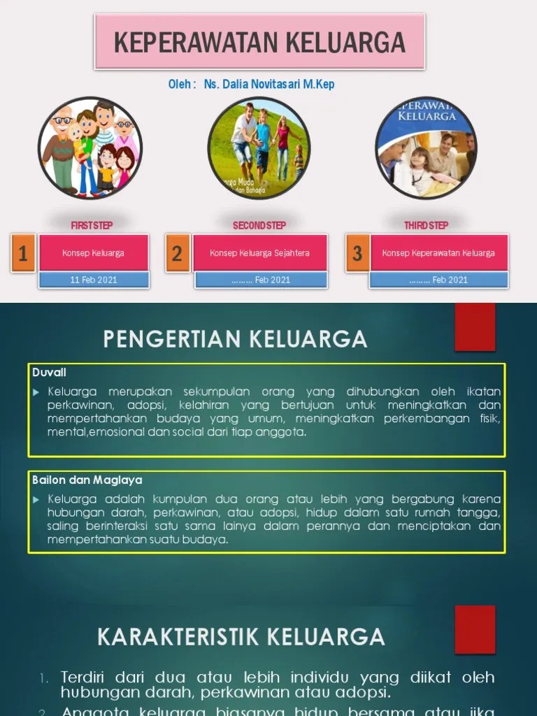 Konsep Keluarga | PDF