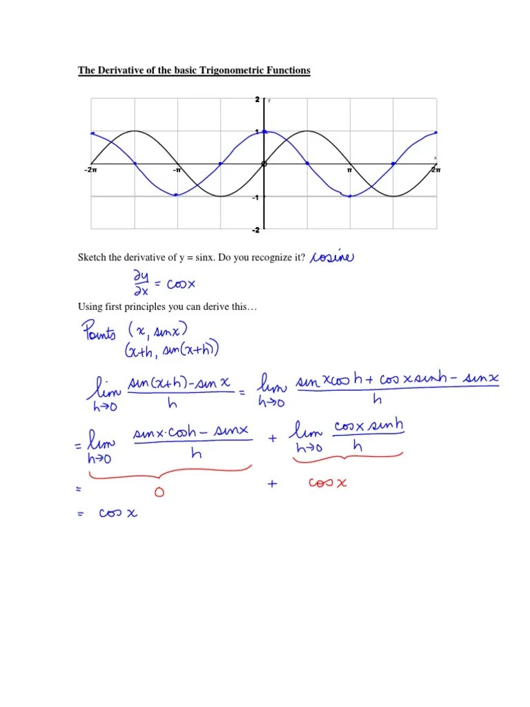 The Derivative Of The Basic Trigonometric Functions | PDF