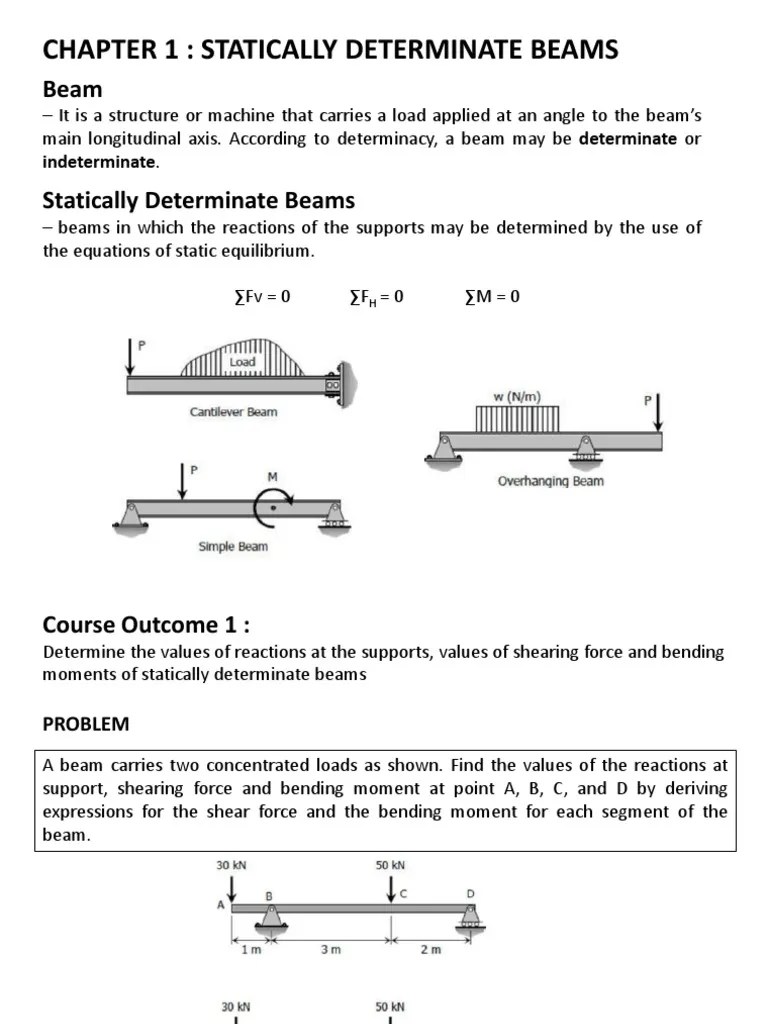 Theory-STATICALLY DETERMINATE BEAM | Download Free PDF | Bending | Beam ...