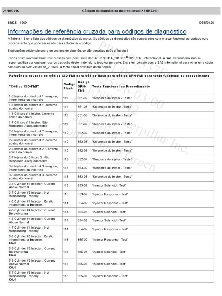 Código De Falha Cat | PDF | Engenharia Mecânica | Máquinas