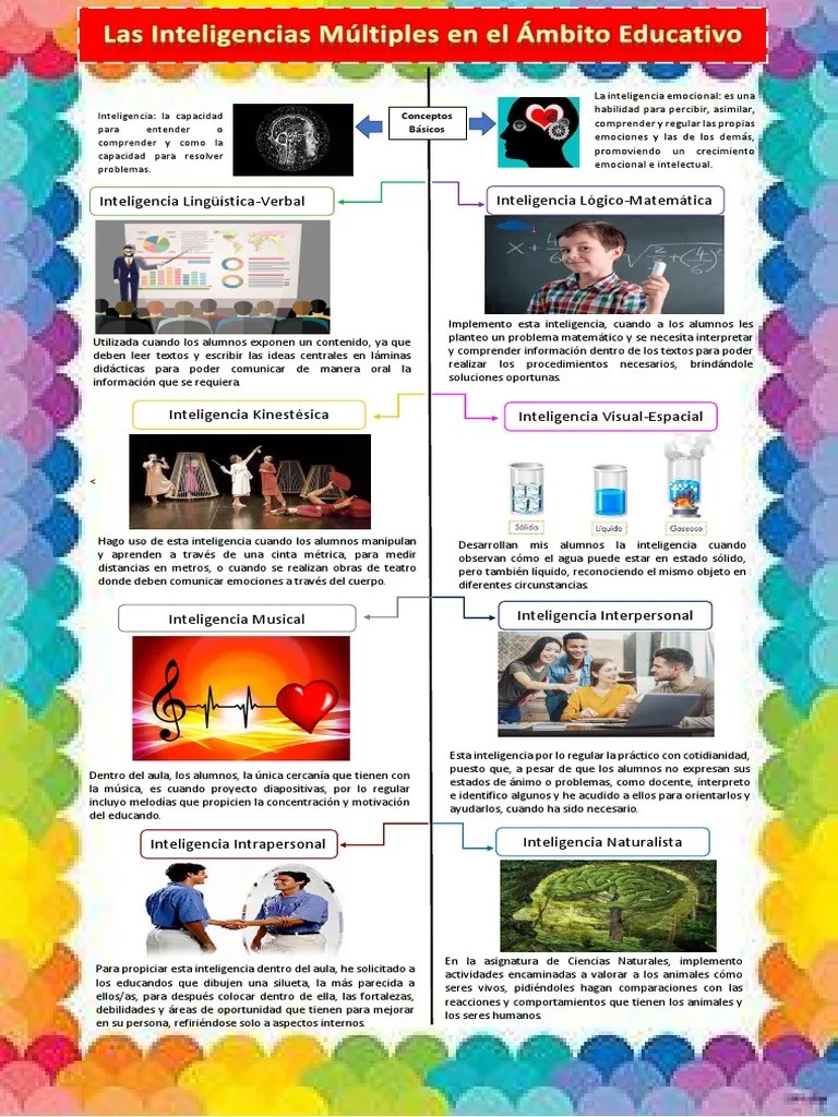 Infografía | PDF | Inteligencia | Las Emociones