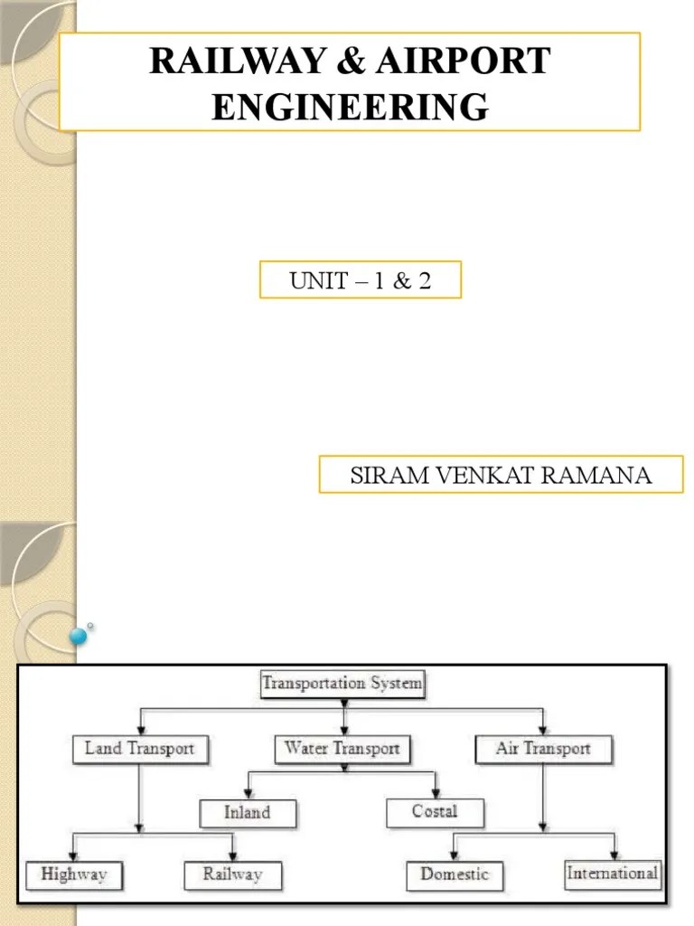 Railway & Airport Engineering: UNIT - 1 & 2 | PDF | Rail Transport | Rail Infrastructure
