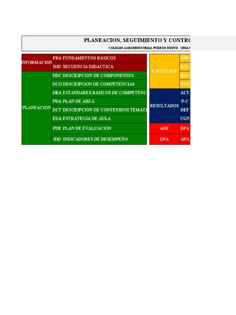 Ejemplo De Malla Curricular Tecnología E Informática | PDF | Aprendizaje | Diseño