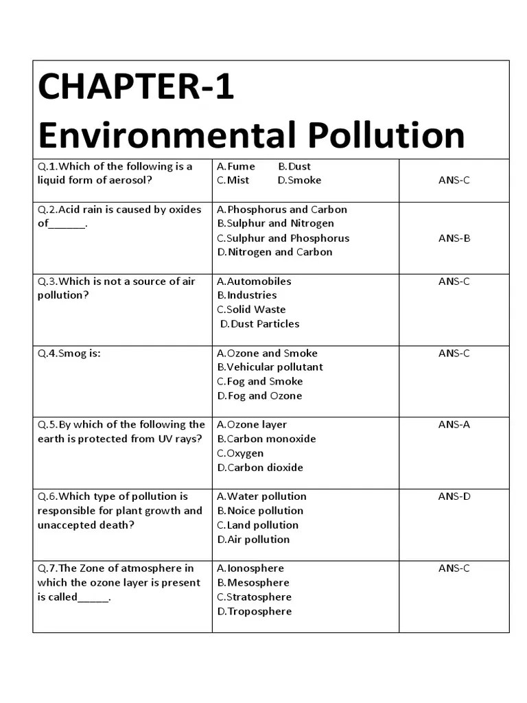 Understanding Environmental Pollution: A Comprehensive Review Of Key Concepts Related To Various ...