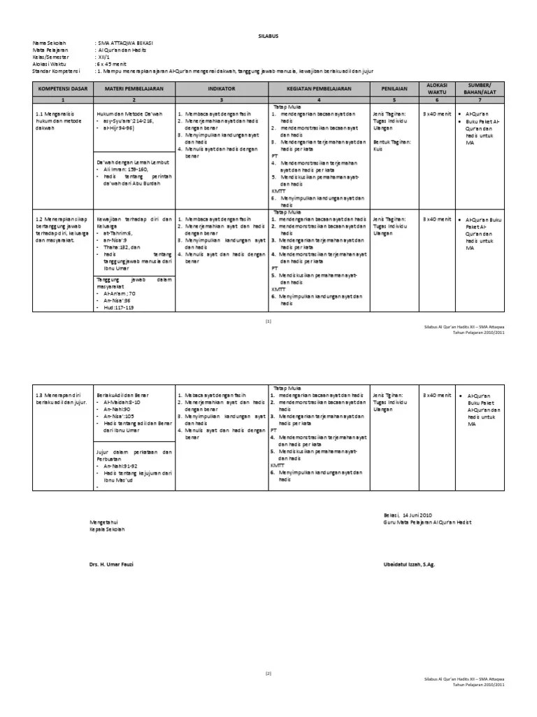 Rpp quran hadits ma/mak kurikulum 2013 xi ini merupakan perangkat terbaru yang akan saya bagikan dalam kesempatan kali ini khususnya untuk guru madrasah aliyah (ma) yang mengampu mapel qur'an hadits kelas xi/11. Silabus Alquran Hadits Kelas 7 Silabus Rpp