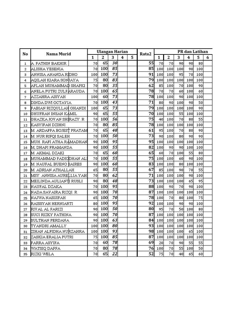 Daftar Nilai Ulangan Dan Tugas | PDF