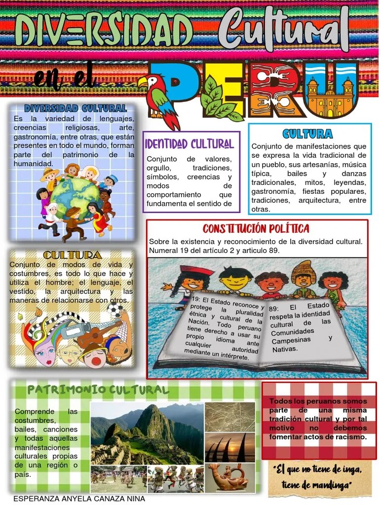 INFOGRAFIA Diversidad Cultural | PDF | Bailes | Tradiciones