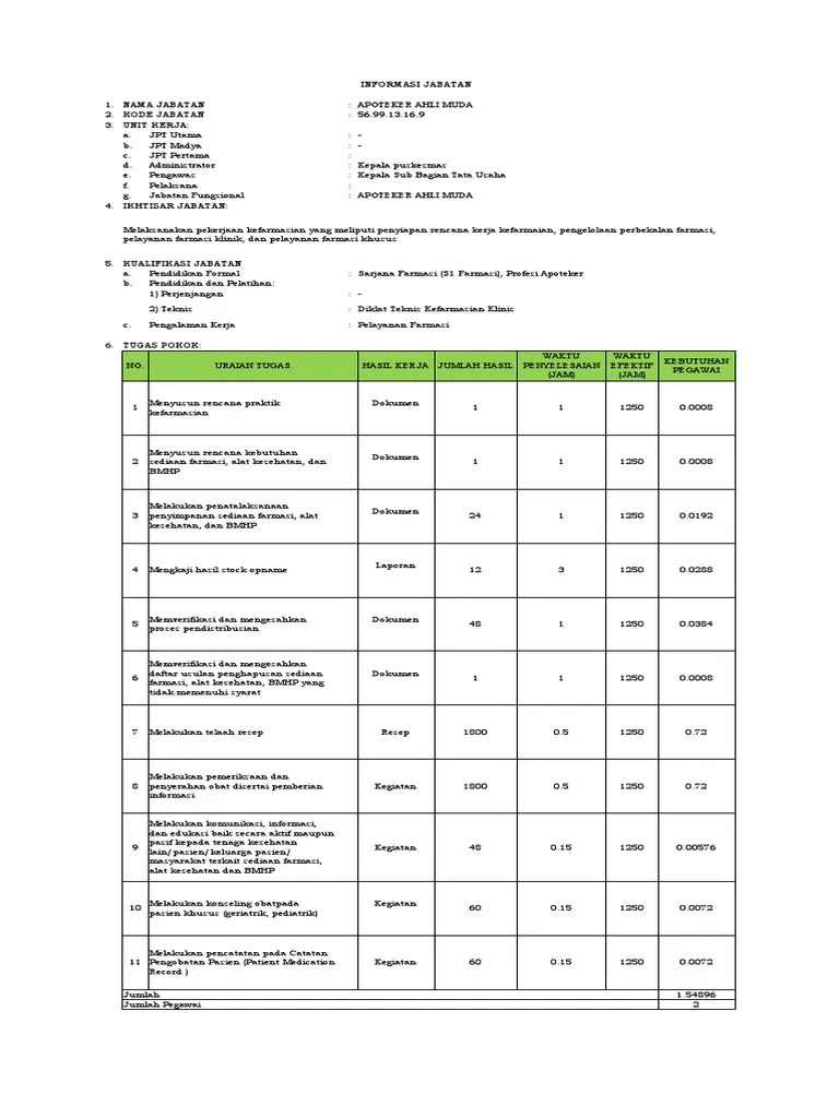 Anjab-Abk Apoteker Ahli Muda (Permenpan 2021) | PDF