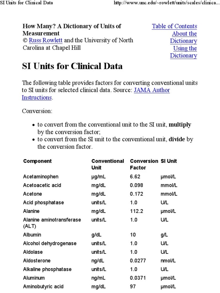 Hazard Ratios Per Each 39 Mg Dl 1 Mmol L Increase In Total Download Scientific Diagram The abbreviation for molL and gdL is micromole per liter and gram per deciliter respectively.