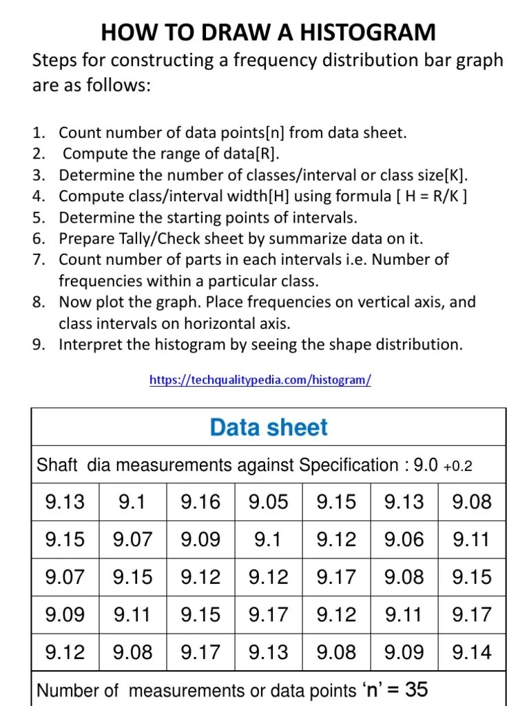 How To Make A Histogram | PDF | Histogram