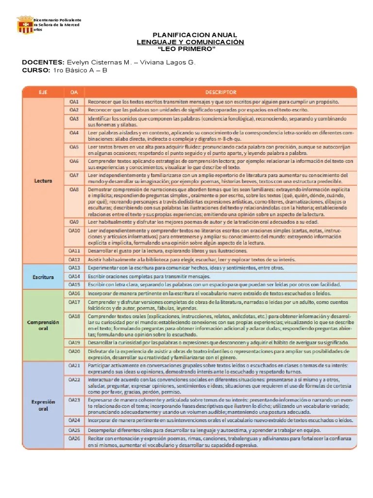 Desarrollando Habilidades De Lectura Y Escritura En Primer Año Básico A Través Del Programa 'Leo ...