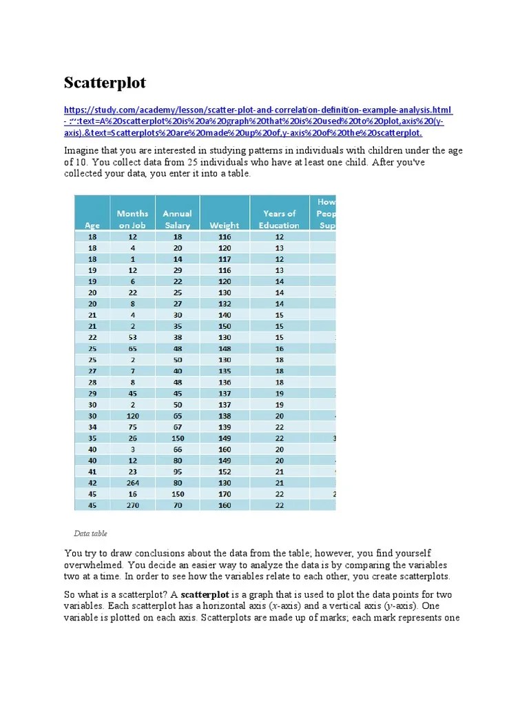 Scatterplot: Data Table | PDF | Scatter Plot | Cartesian Coordinate System