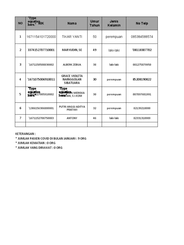 DATA Covid Jan Feb 2022 | PDF
