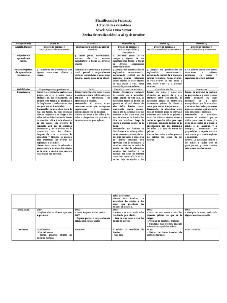 Planificación Alimentación Saludable SC Mayor | PDF | Comunicación | Aprendizaje