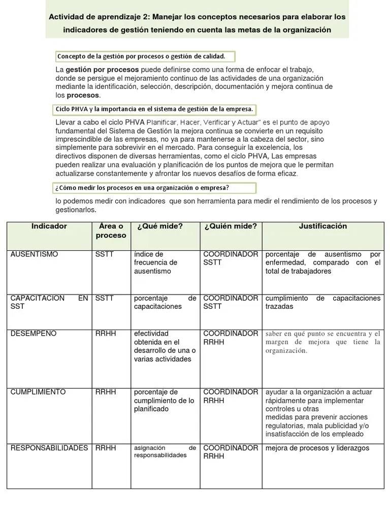 Actividad De Aprendizaje 2 | PDF | Gestión De Recursos Humanos | Economias