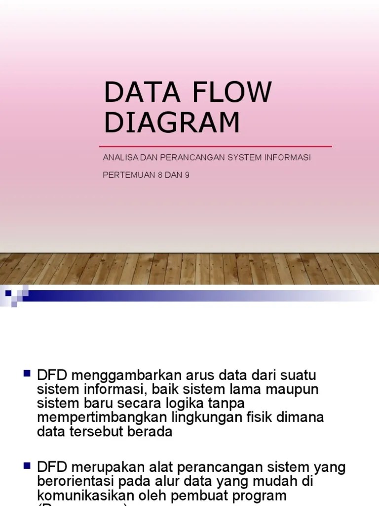 Data Flow Diagram | PDF
