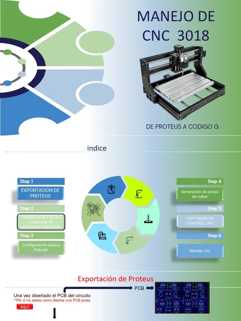 Tutorial CNC | PDF | Software | Informática