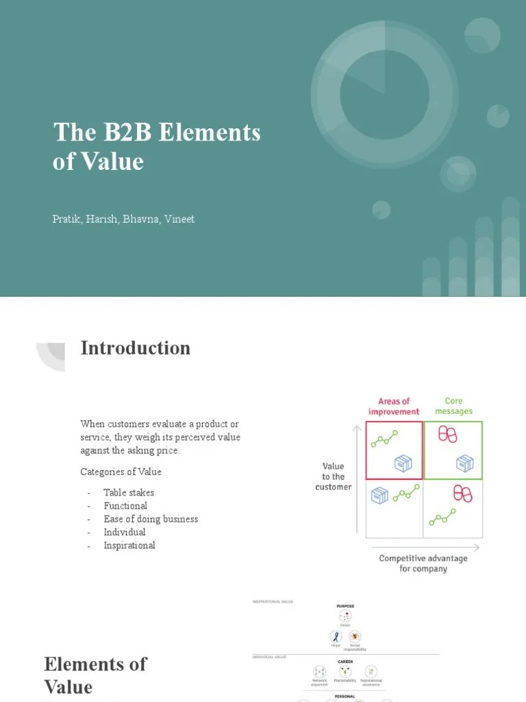 Group 2 - The B2B Elements Of Value | PDF