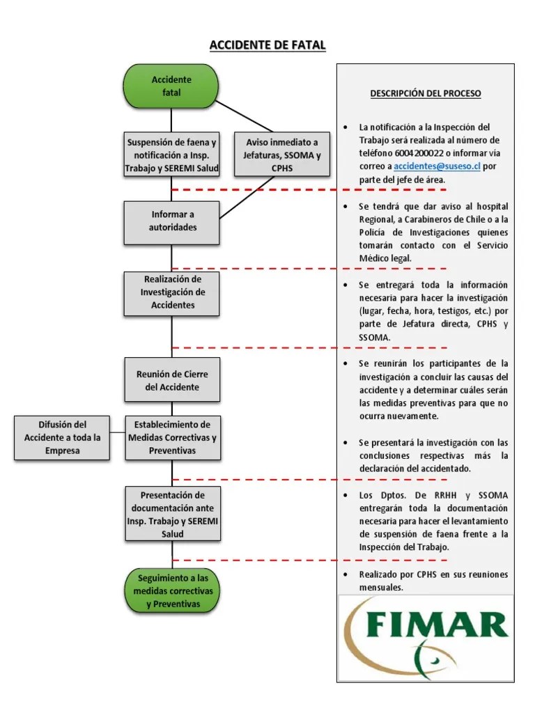Flujograma Accidente Fatal | PDF