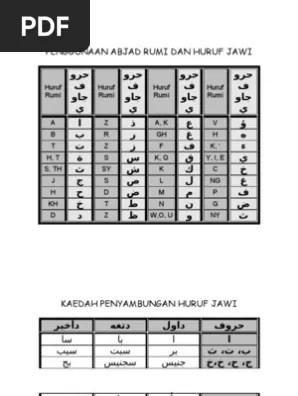Justeru, apabila tenggelam matahari pada malam hari raya aidiladha dan hari raya aidilfiri sehingga takbiratulihram solat hari raya, kita disunatkan untuk bertakbir sepanjang masa. Penggunaan Abjad Rumi Dan Huruf Jawi Pdf