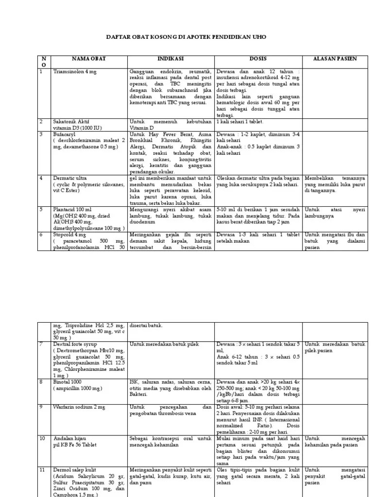 Tugas Pkpa Apotek Yogi | PDF