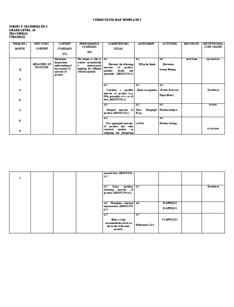 Curriculum Map Template 1 Subject: Mathematics Grade Level: 10 Teacher ...