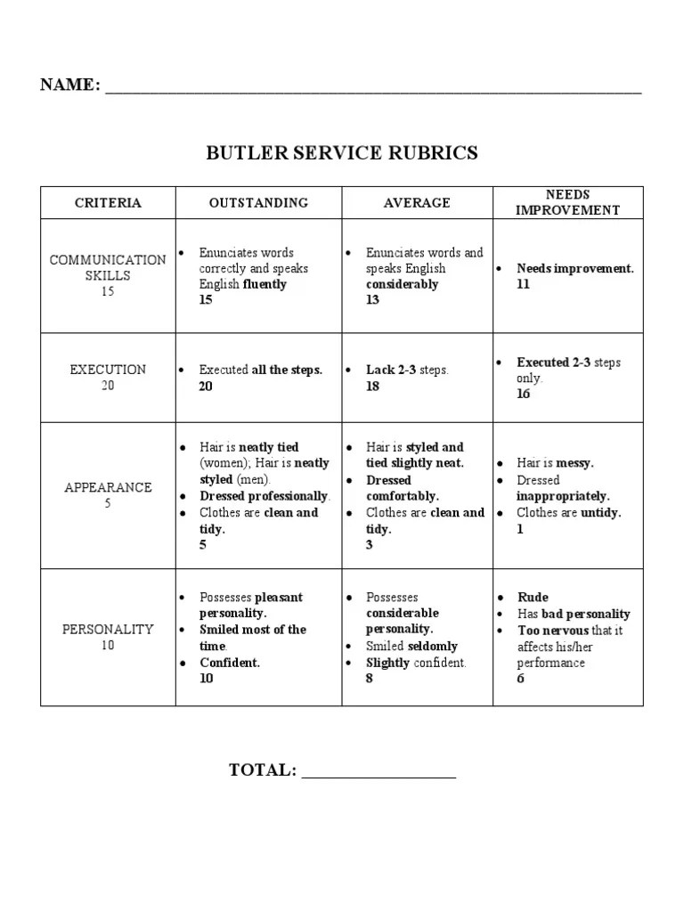 Butler Service Rubrics | PDF