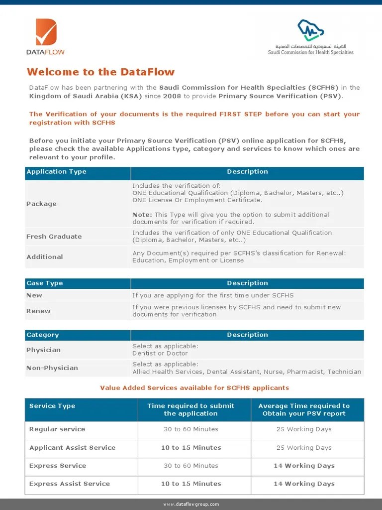 Applicant Kit SCFHS | PDF | Bachelor's Degree | Diploma