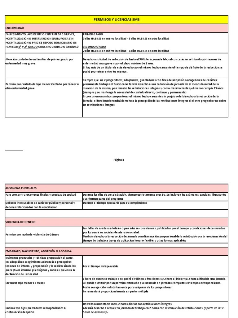 Permisos SMS | PDF | Adopción | Parto