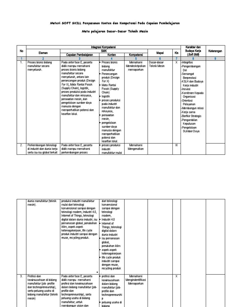 Materi SOFT SKILL Penyusunan Konten Dan Kompetensi Pada Capaian ...
