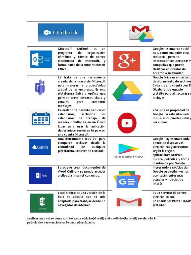 Cuadro Comparativo | PDF | Microsoft | Microsoft Outlook