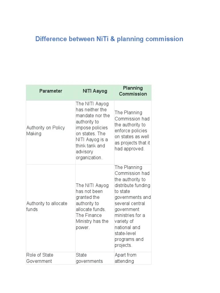 Difference Between Niti And Planning Commission | PDF | U.S. State | Governance