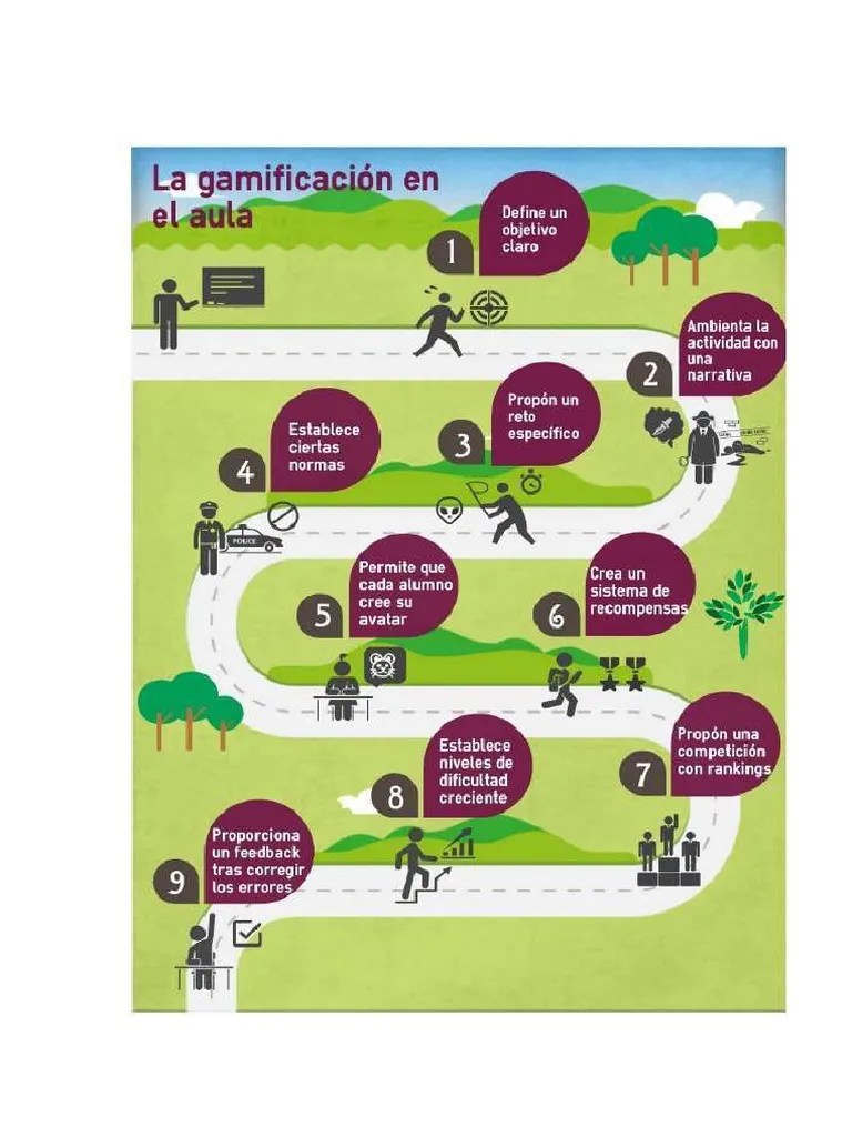 Gamificacion En El Aula | PDF