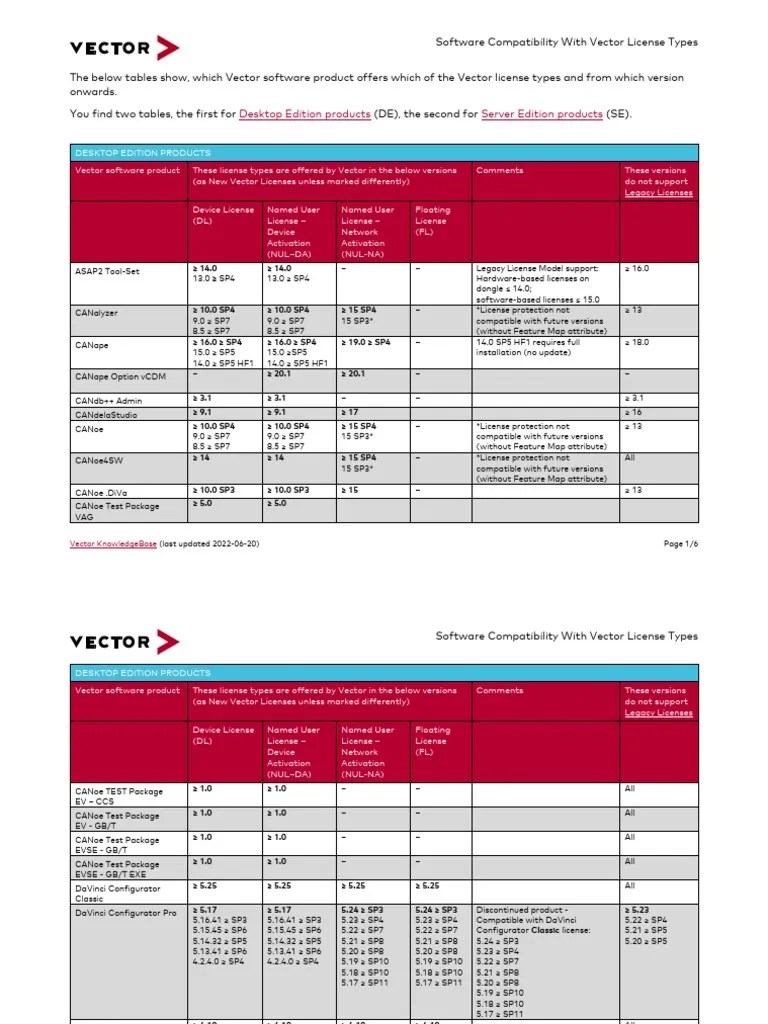 Software Compatibility With Vector License Types | PDF | Computer ...