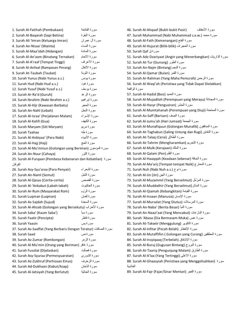 Nama-Nama Surah Di Dalam Al - Quran | PDF