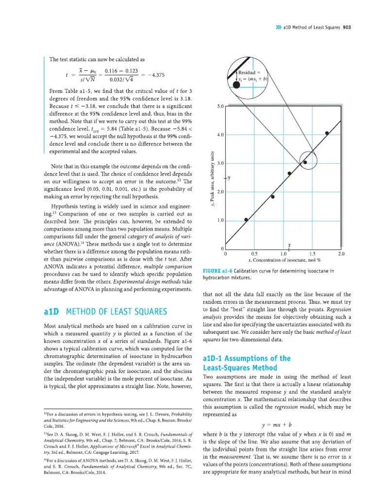 Least Square Methods | PDF