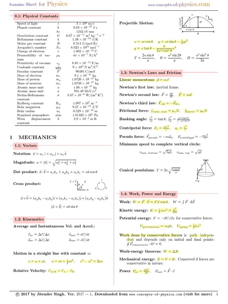 Physics Formulas | PDF | Collision | Rotation Around A Fixed Axis