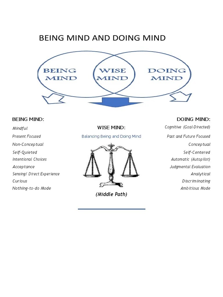 Being Mind And Doing Mind | PDF | Mind | Thought